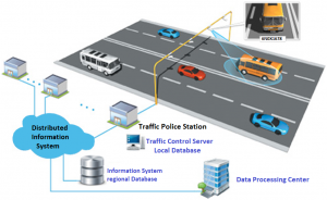 Traffic-Management-system-BioEnable